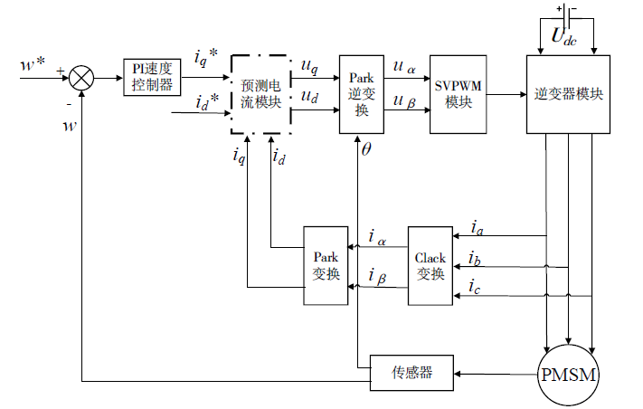 发电机调速系统，核心组件、功能及应用