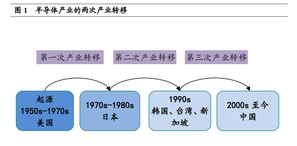 其他日用化学品制造范围及其重要性