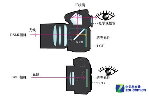 棱镜和透镜的区别