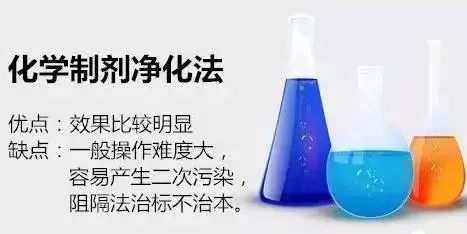 化学试剂研发工作的深度解析