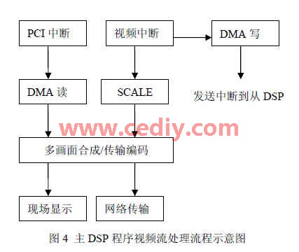 网络数字硬盘录像机