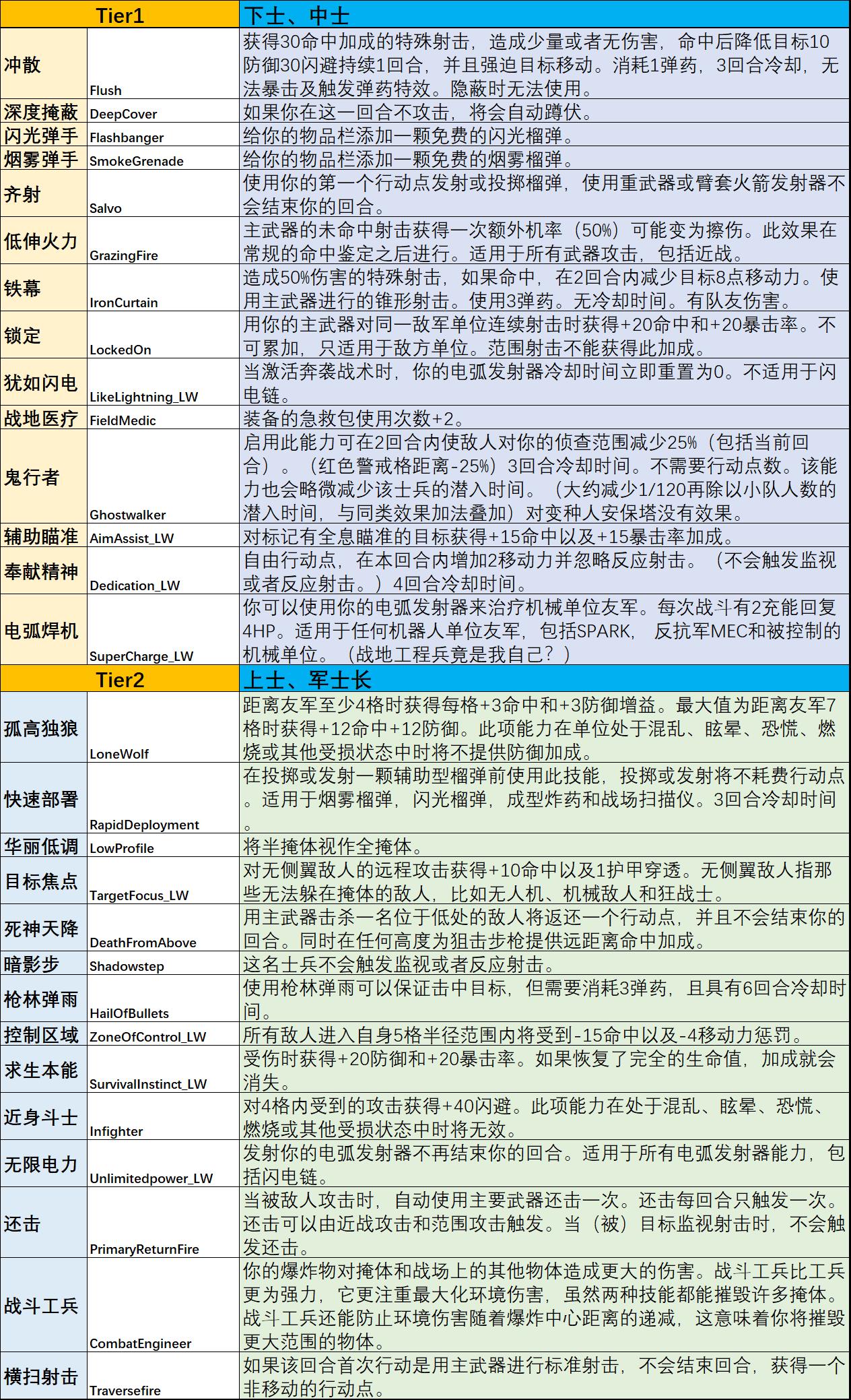 五金配件是什么工作