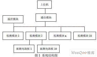 模块怎么测试好坏