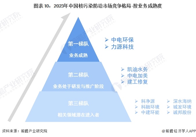 液压元件工程师