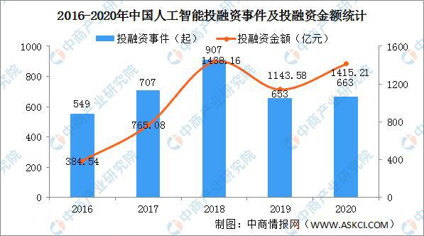 人工智能专业有前景吗