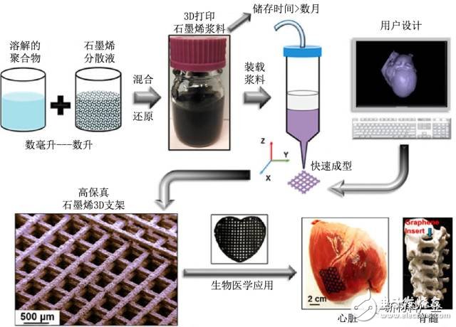 谐振器与晶振的区别，核心功能、结构及应用领域的差异