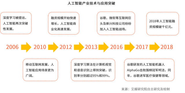 人工智能专业专科生的就业前景分析