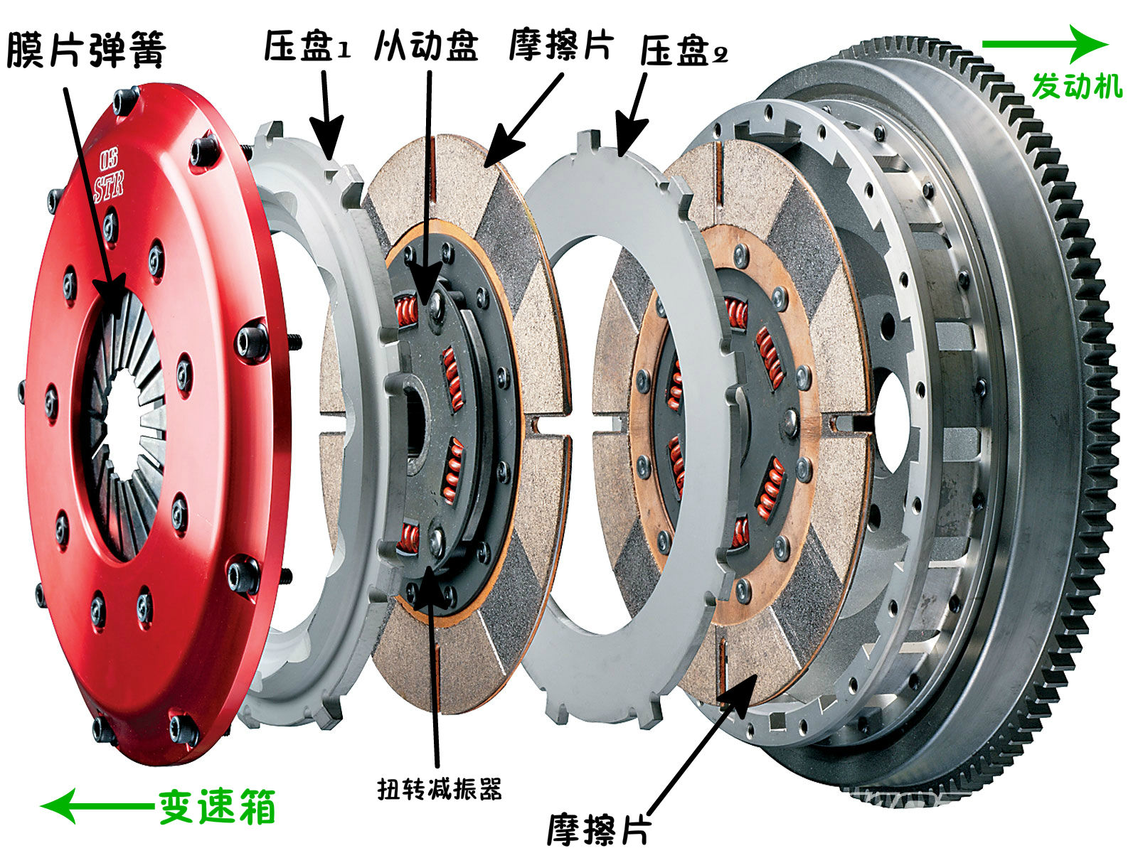 离合器罩壳，结构、材料及应用分析