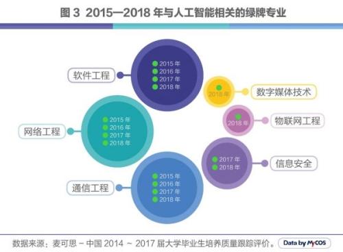 人工智能专业女生就业方向探讨