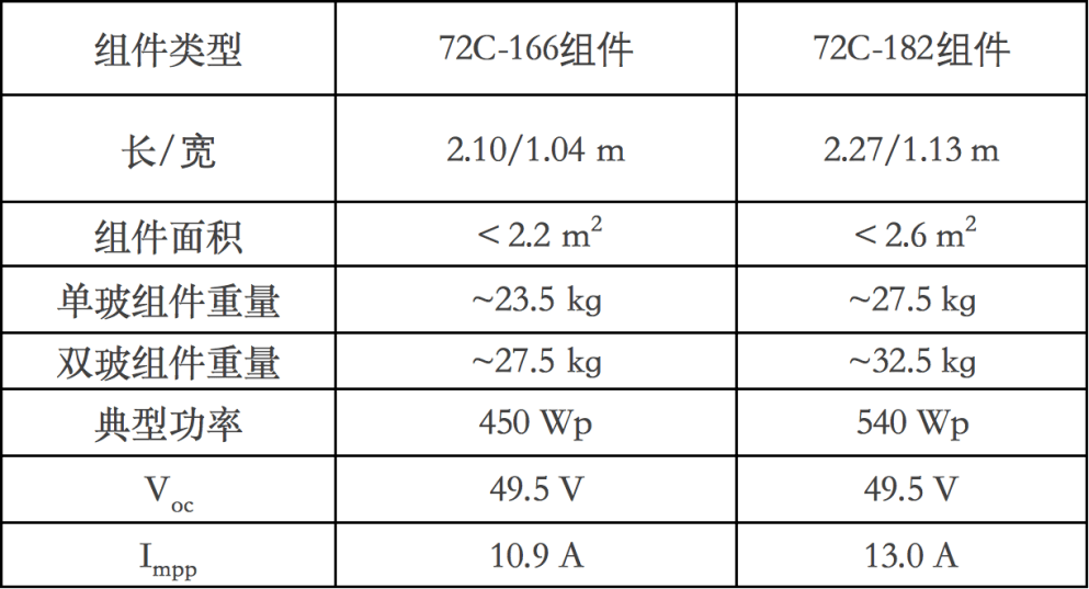 智能护腿板购买指南，如何选择最适合你的产品