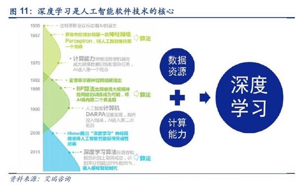 软件工程人工智能方向好不好？深度解析其前景、挑战与机遇