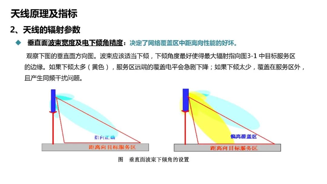 天馈系统的结构及其功能