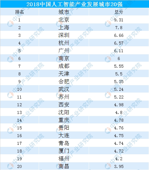 人工智能专业就业前景咋样啊