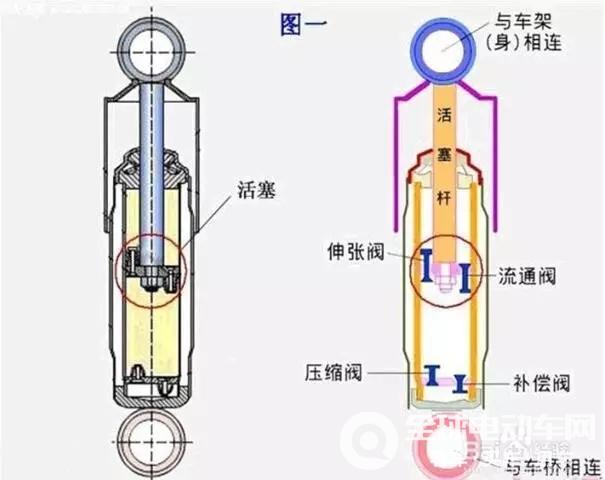 减震器保护罩