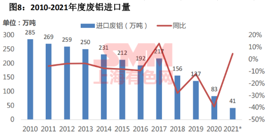 铝硅合金的应用