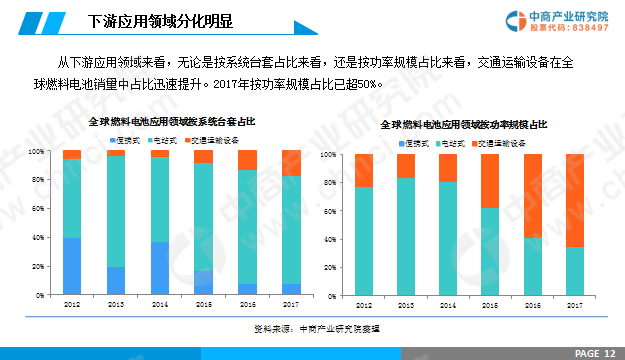 电池行业的前景分析