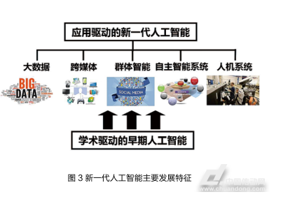 人工智能发展前景论文3000字