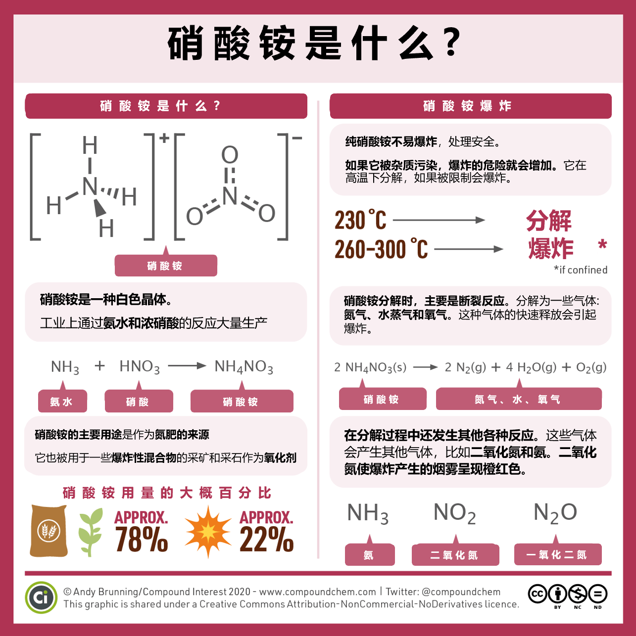 热转印对身体有害吗