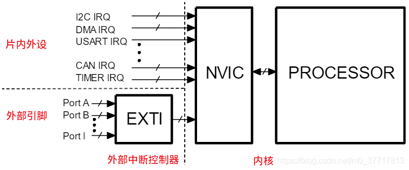 红外传感器的电压