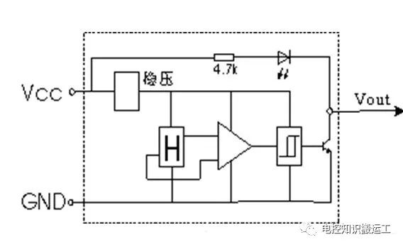 霍尔传感器应用