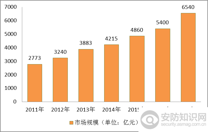 人工智能专业毕业生现状如何