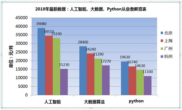 人工智能下的就业机遇