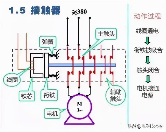 燃烧机伺服马达接线图