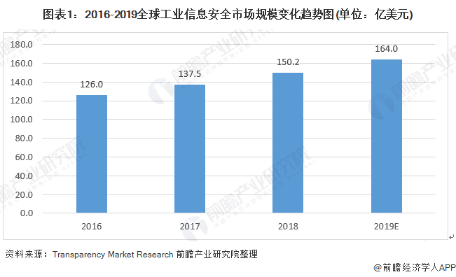 信息安全好就业吗