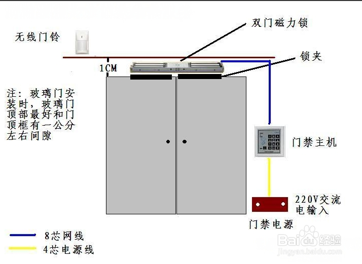 智能门禁系统的工作原理